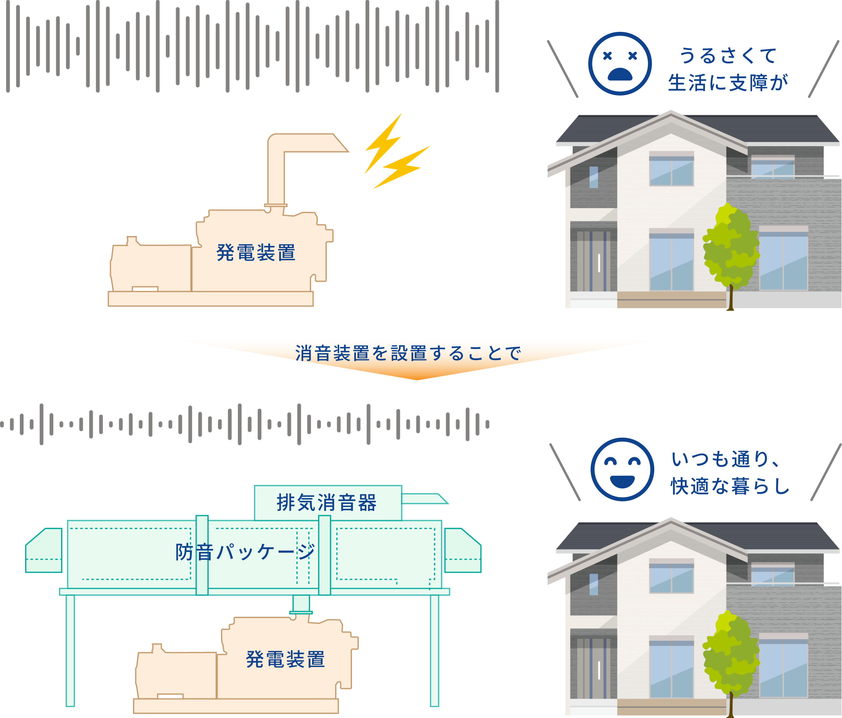 消音装置の仕組み